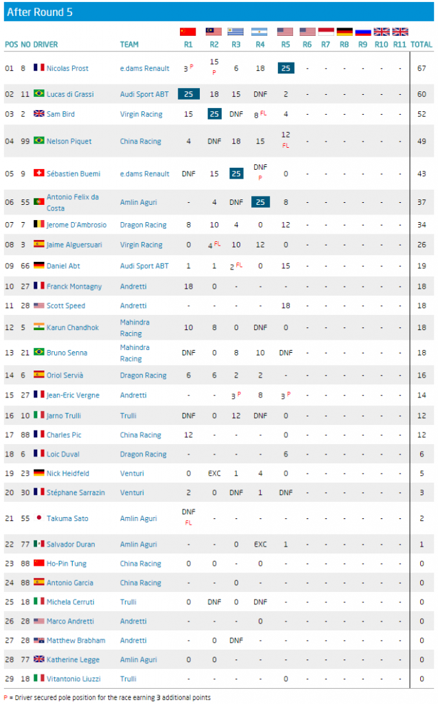 Driver Standings   Official FIA Formula E Championship