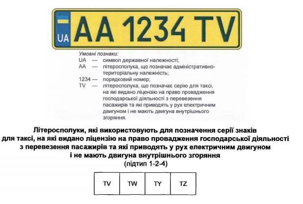 ZA, YA, TV: В Україні затвердили серії номерів для електромобілів