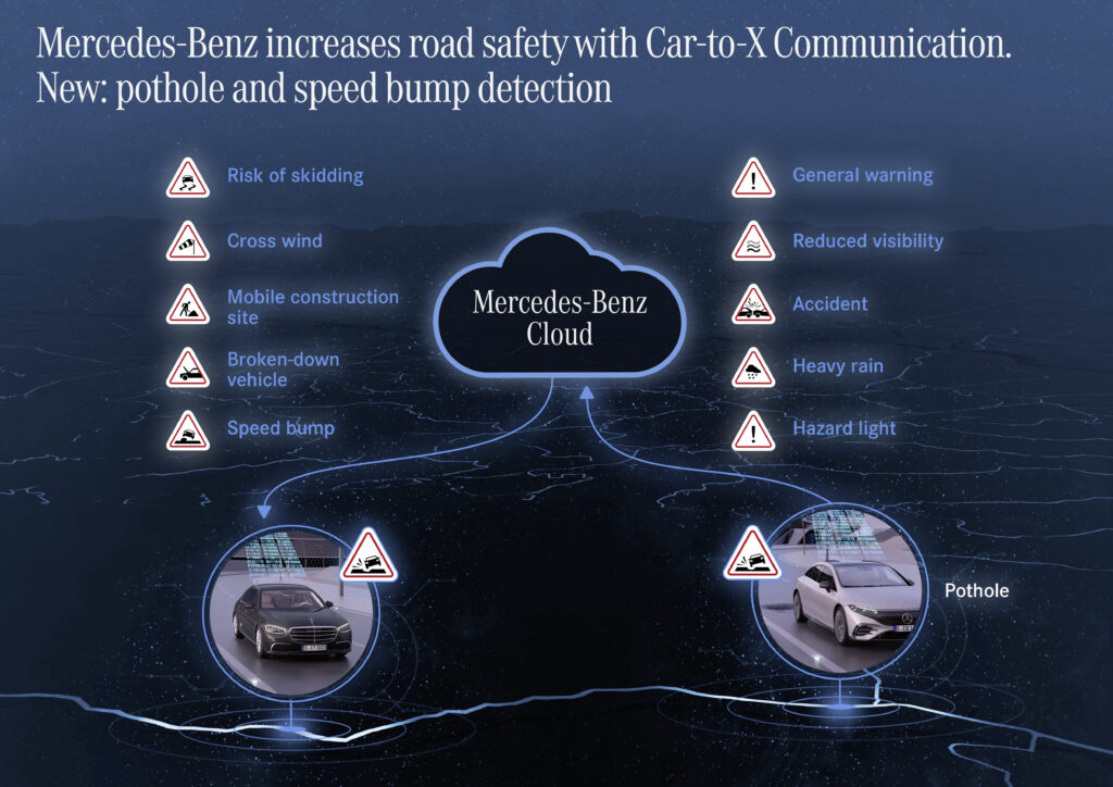 Автомобілі Mercedes-Benz навчилися попереджати один одного про вибоїни на дорозі: як це працює