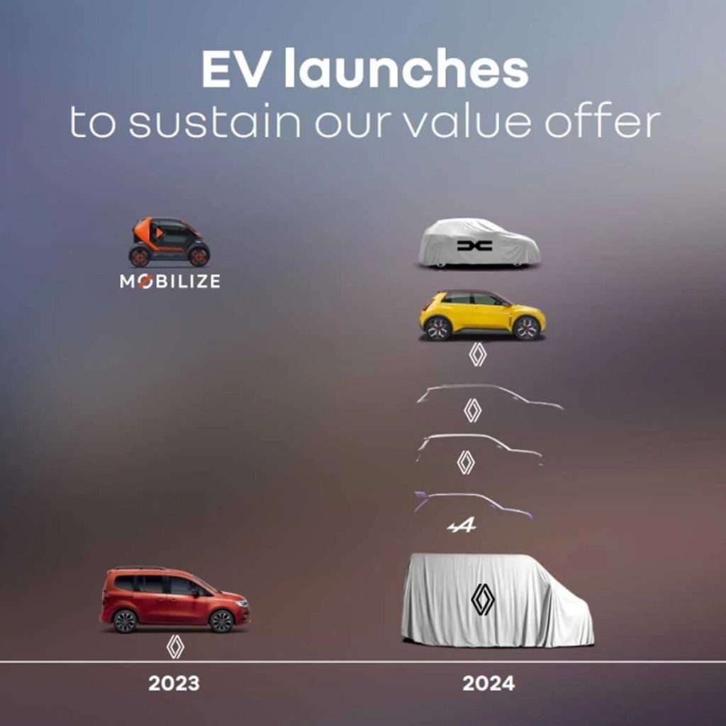 12 нових електромобілів до 2025 року: у Renault озвучили плани розвитку концерну