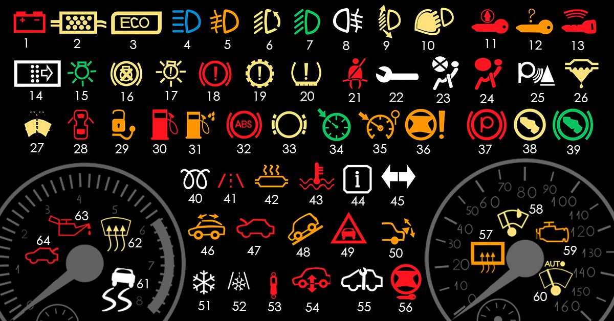 Визначено найбільш незрозумілі позначки несправностей на панелі ...